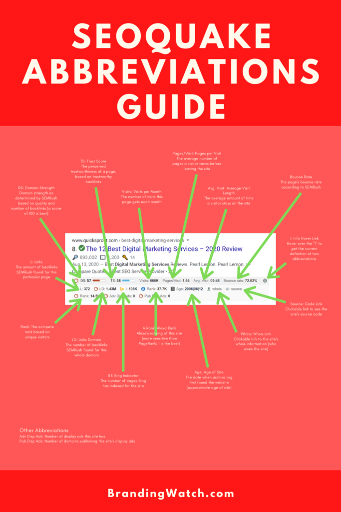 SEOQuake Abbreviations Infographic - What the SEO Quake abbreviations mean or stand for